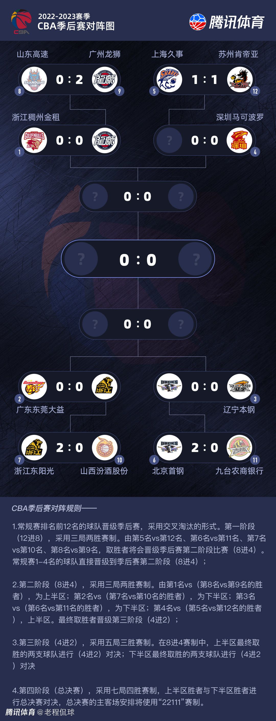 关于漏判尤文点球“巴尼手球？其他都是球场上的事件，决定可能通过不同的方式来做出，但这不是明显的错判。